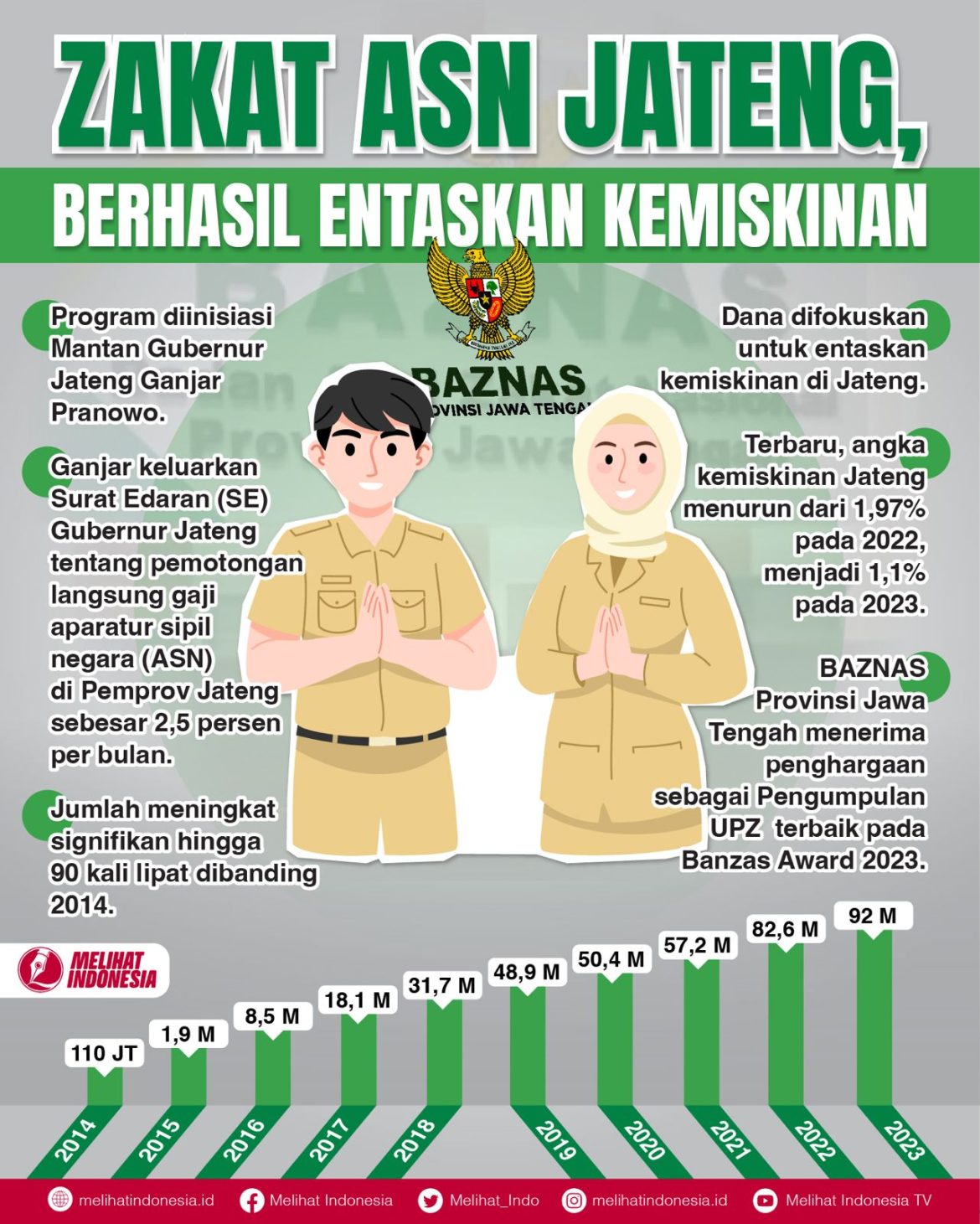 zakat asn jateng