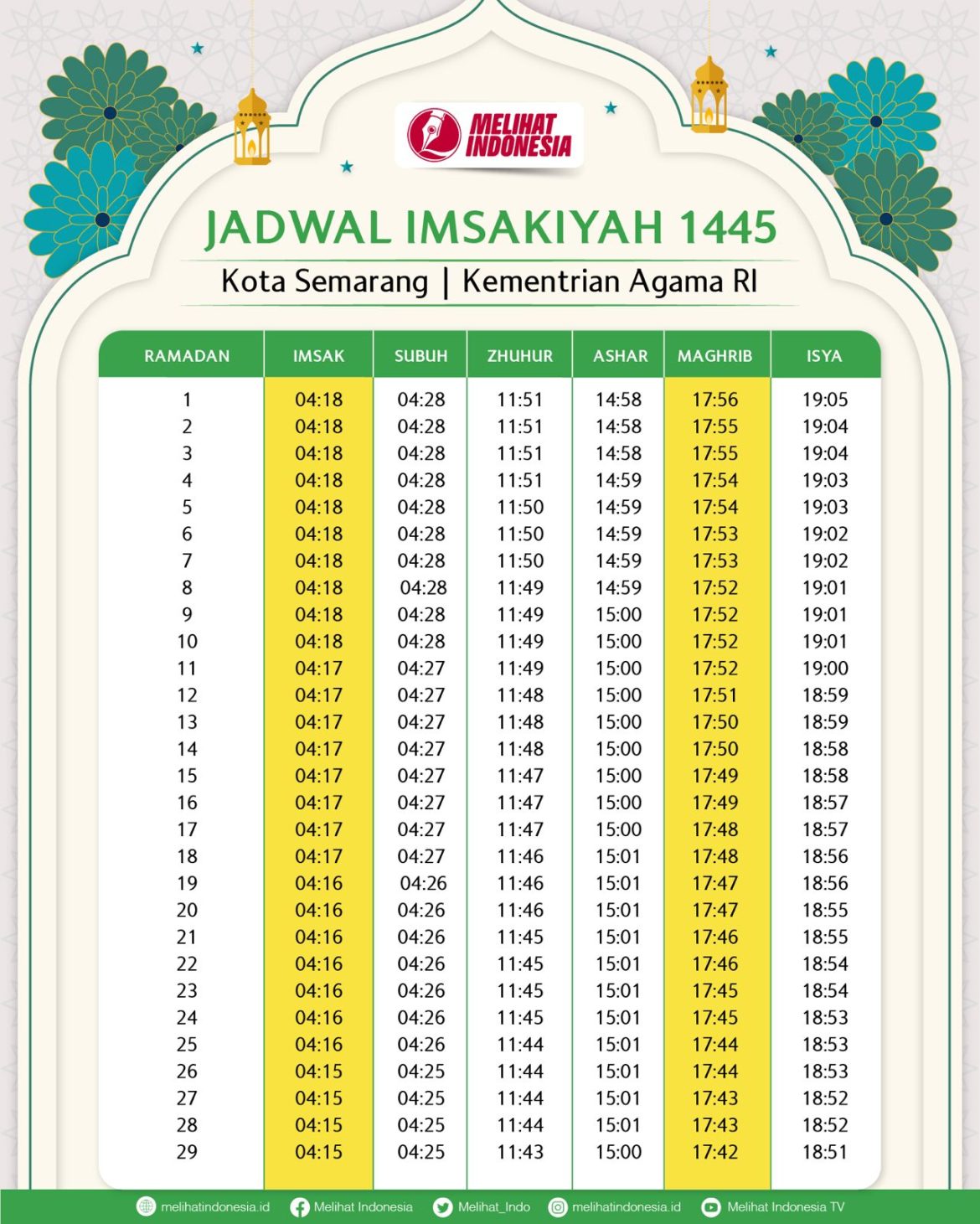 jadwal buka puasa semarang kemenag