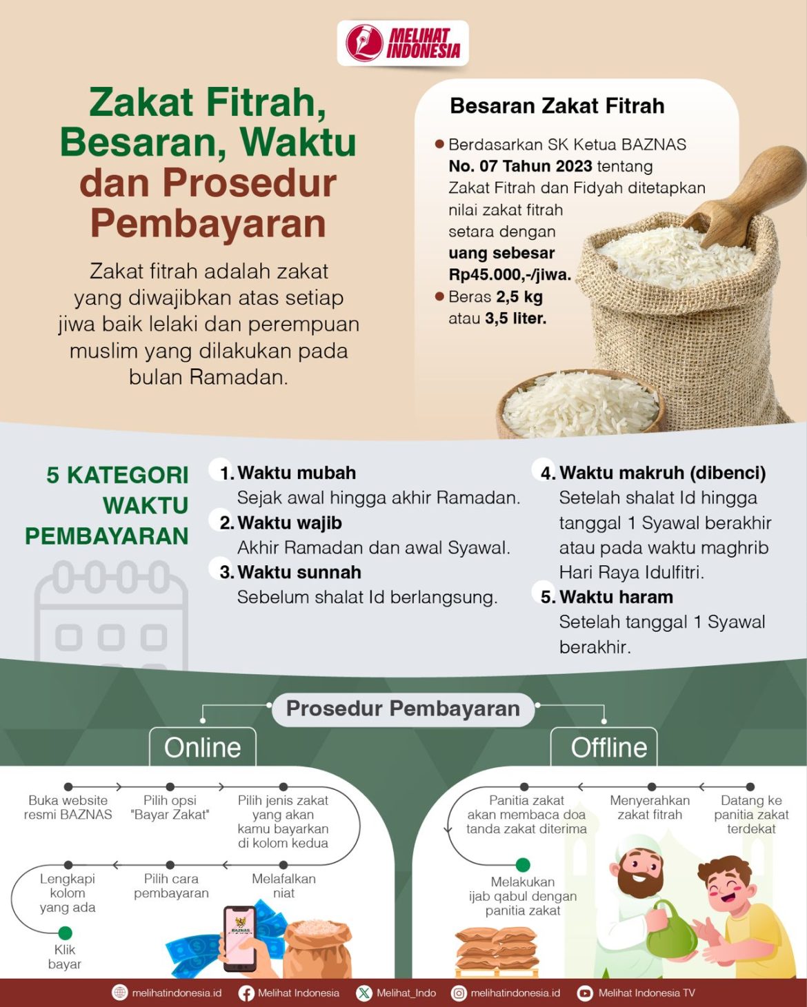 tata cara zakat fitrah