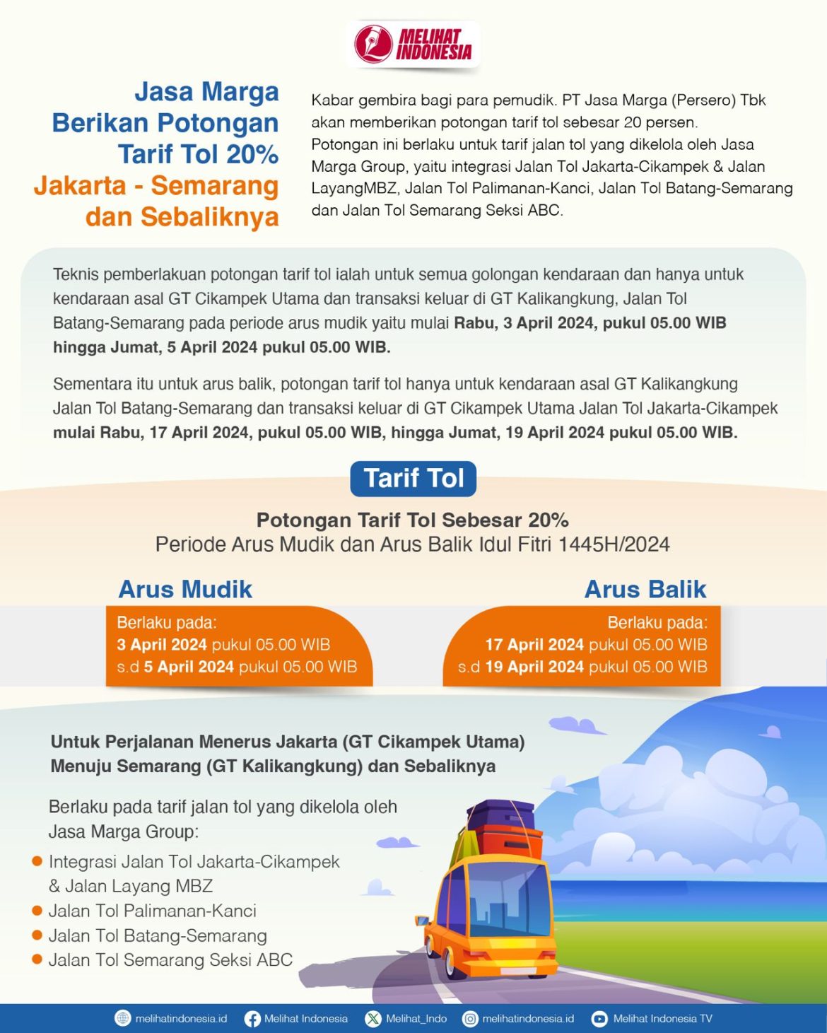 diskon tarif tol trans jawa.