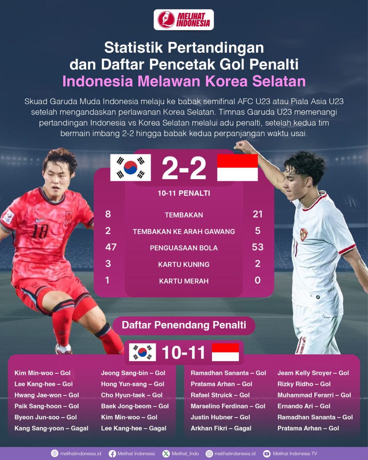 Perempat final Piala Asia 2024 Indonesia