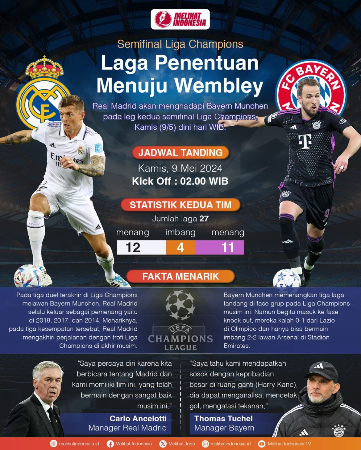 Grafis semifinal leg kedua Liga Champions Real Madrid vs Bayern Muenchen.