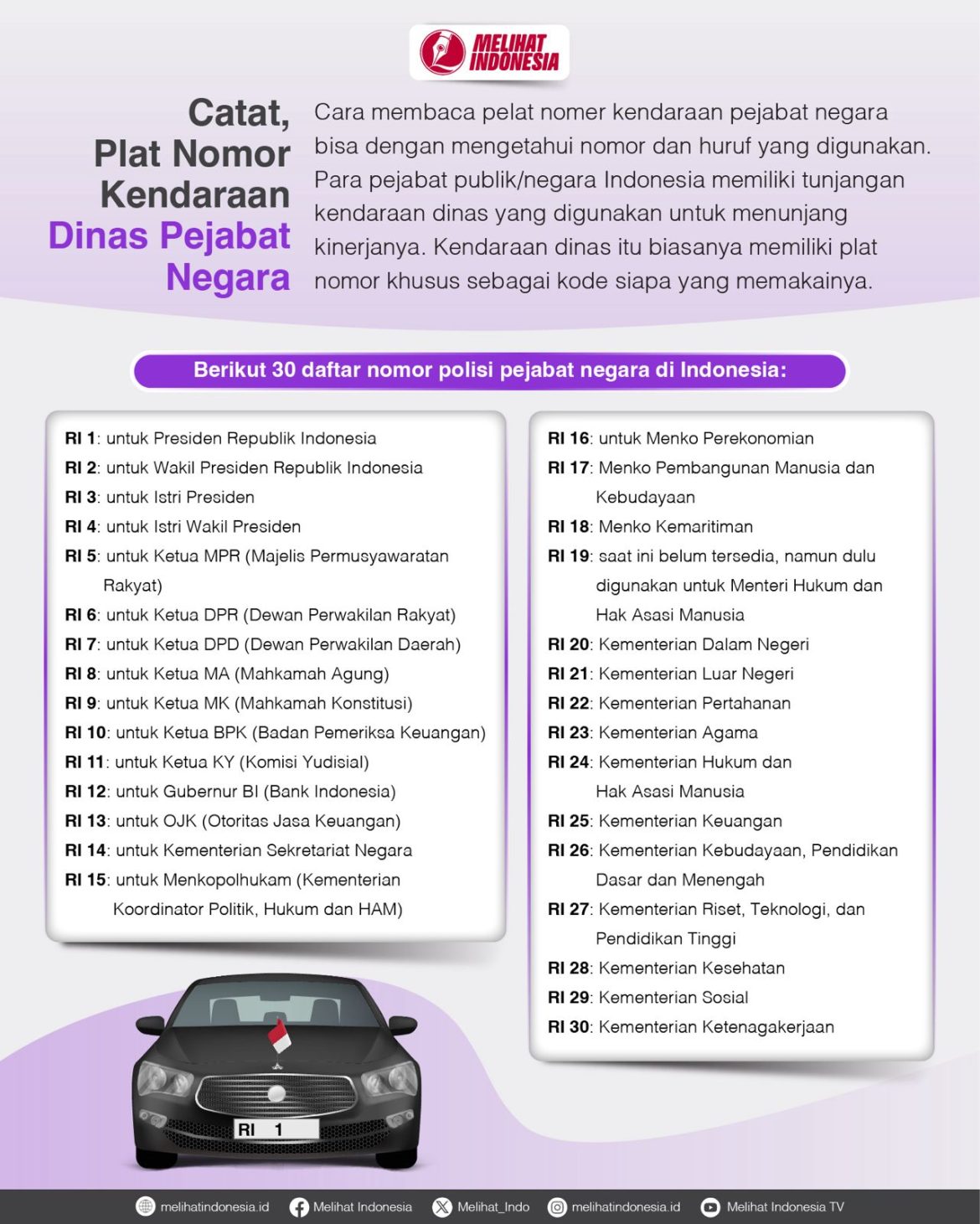 Daftar pelat nomor kendaraan dinas pejabat negara di Indonesia.