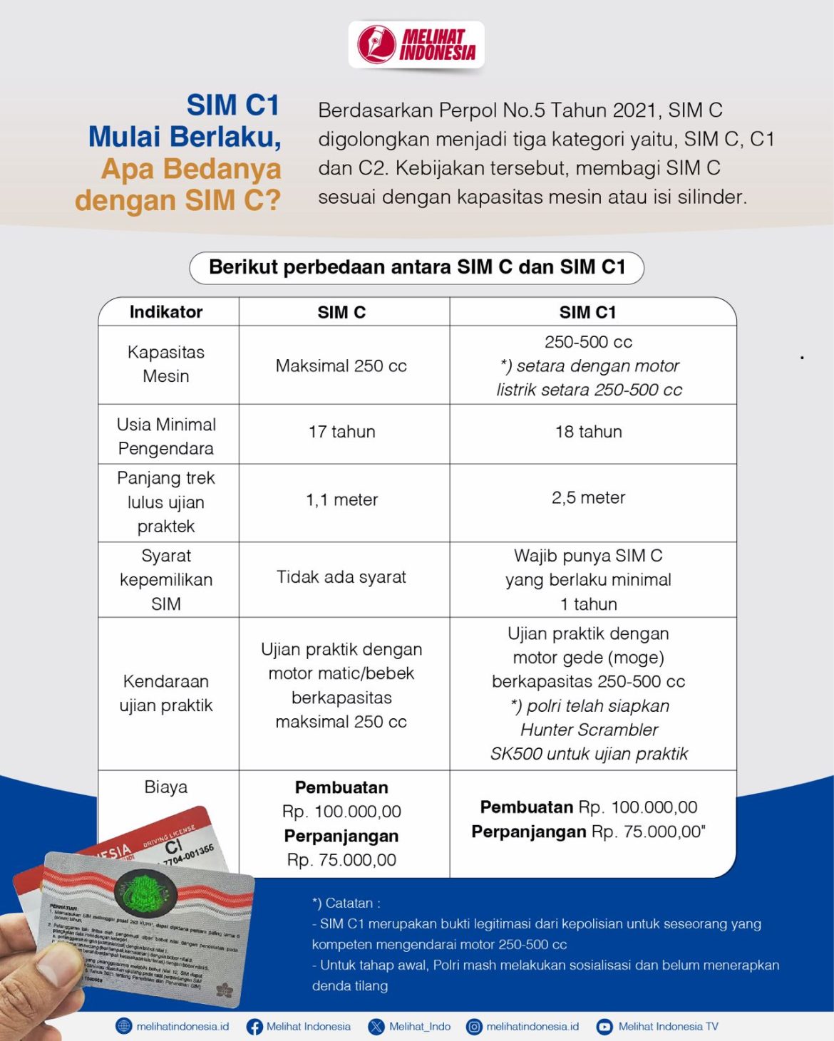 Ini perbedaan SIM C dan SIM C1 untuk pengendara sepeda motor.