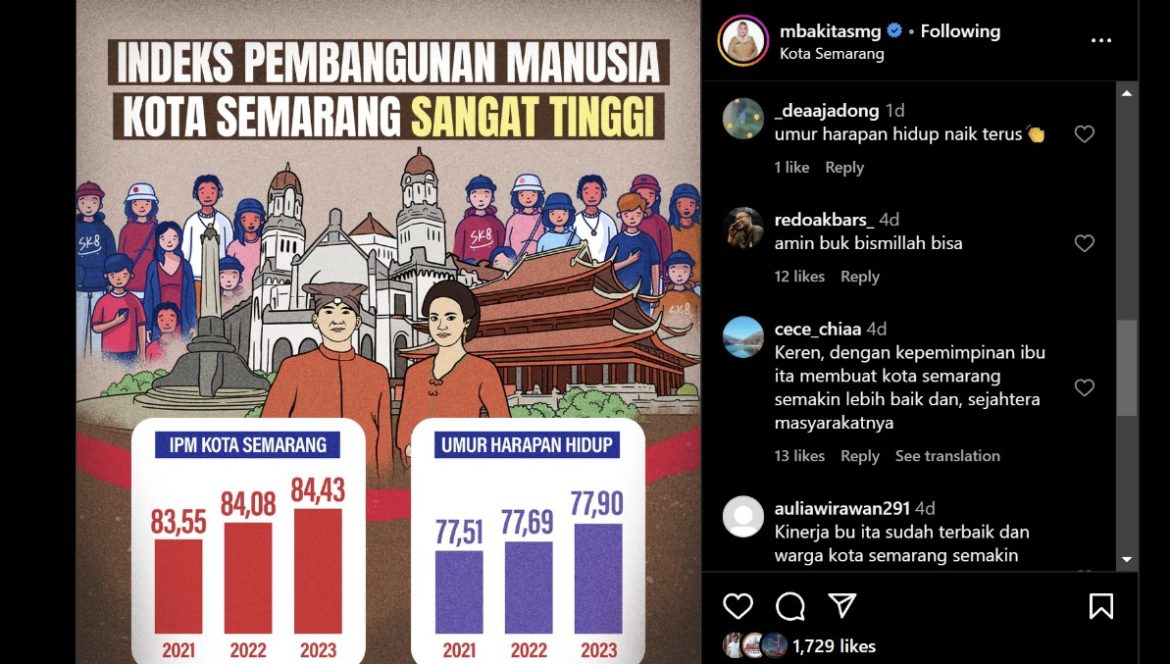 Data grafis Indeks Pembangunan Manusia (IPM) 2023 sangat tinggi, berdasarkan data BPS.