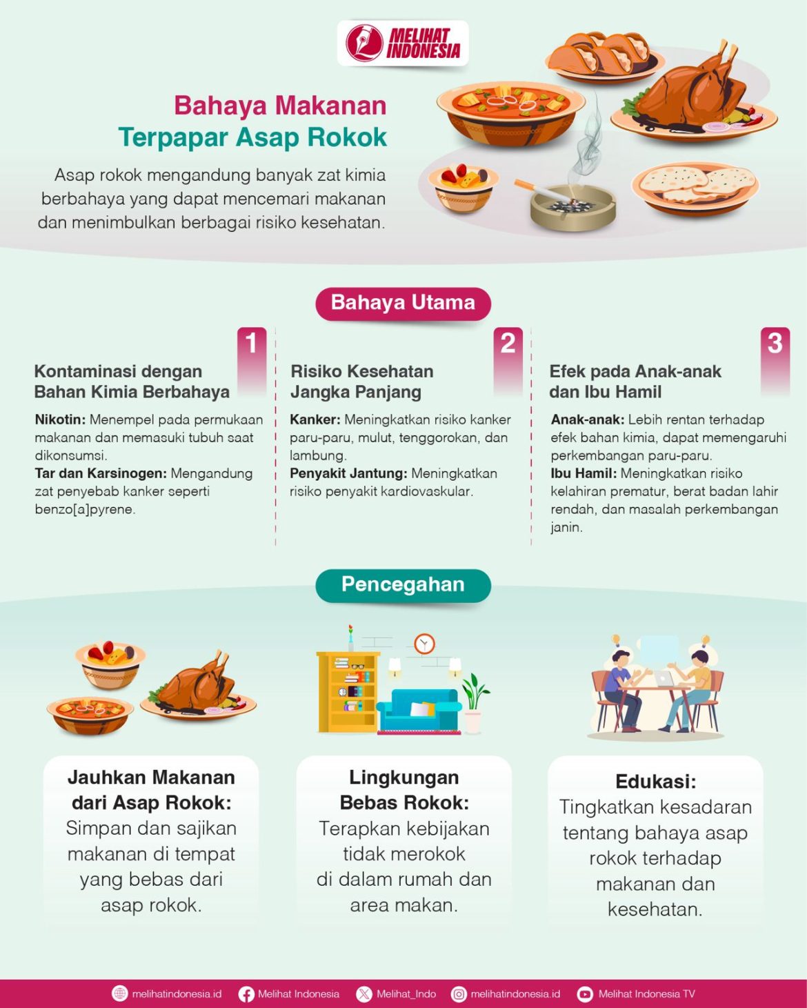 Bahaya makanan terpapar asap rokok.