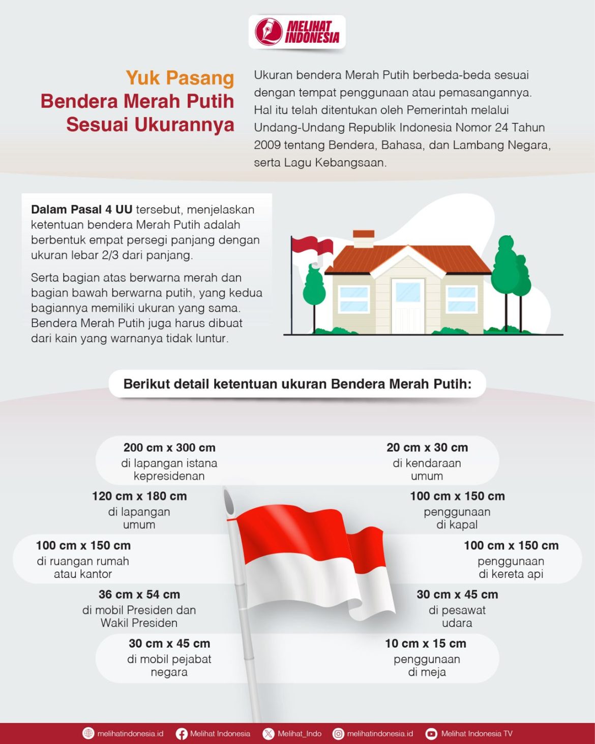 Aturan dan ketentuan pemasangan Bendera Merah Putih.