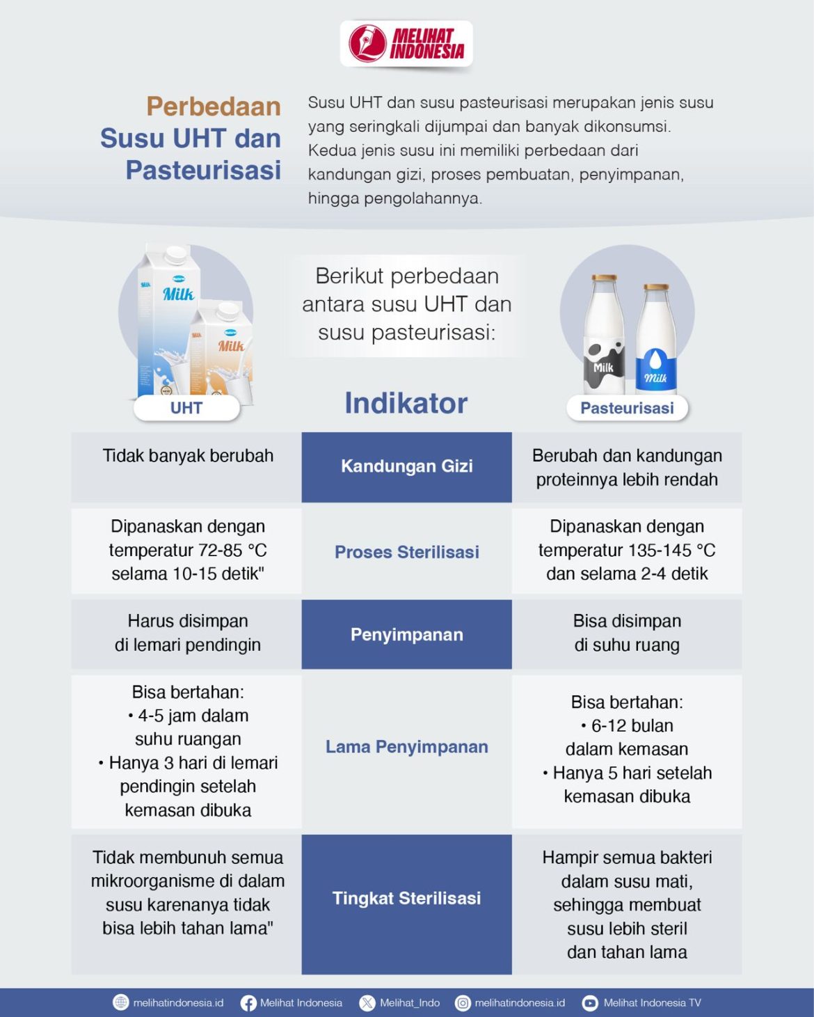 Beda Susu UHT dan Pasteurisasi