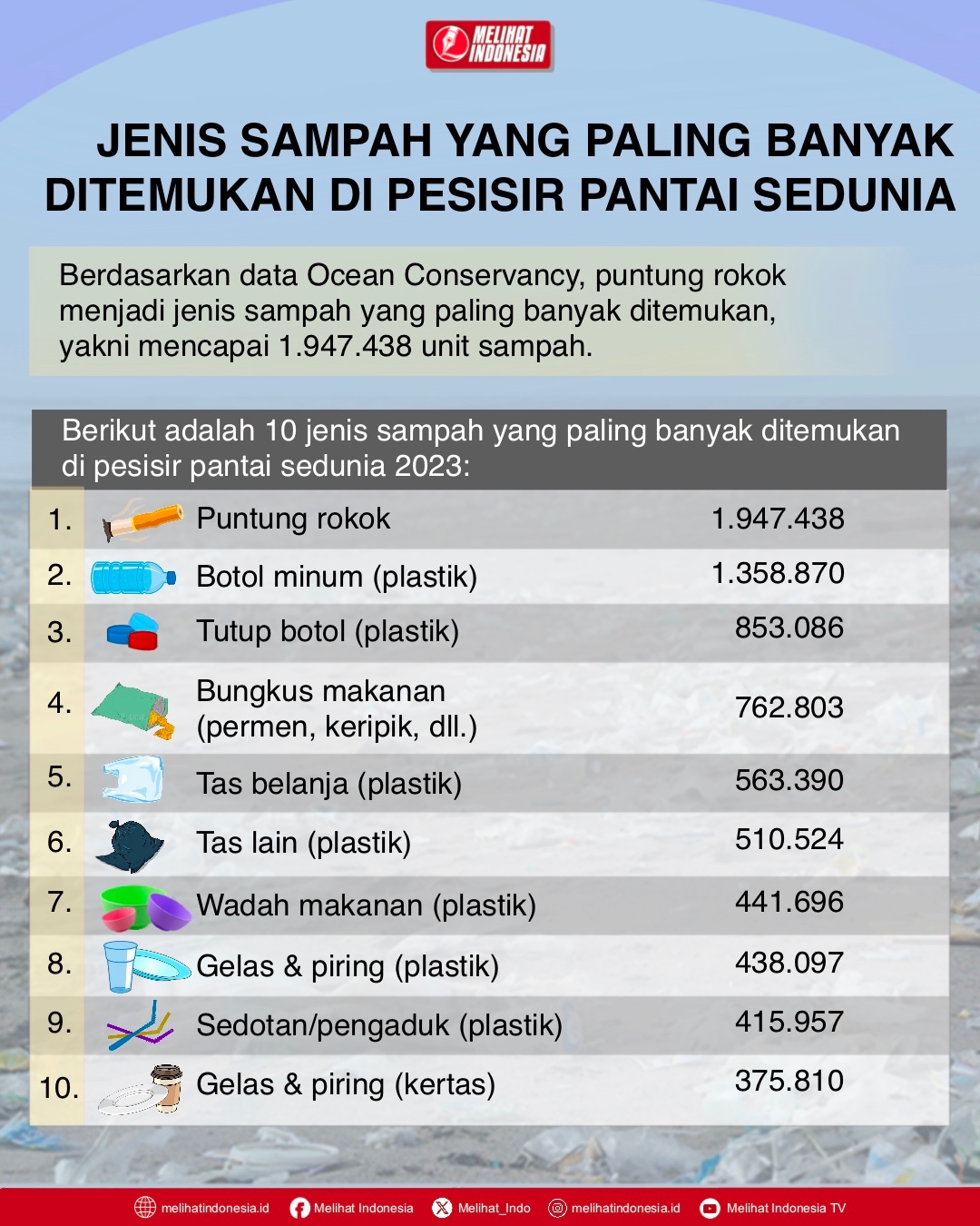 10 Jenis Sampah Paling Banyak Ditemukan di Pesisir Pantai Sedunia ...