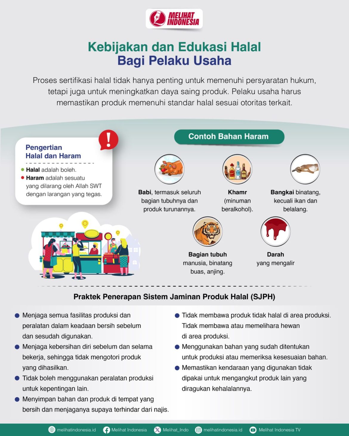 Kebijakan dan Edukasi Halal Bagi Pelaku Usaha