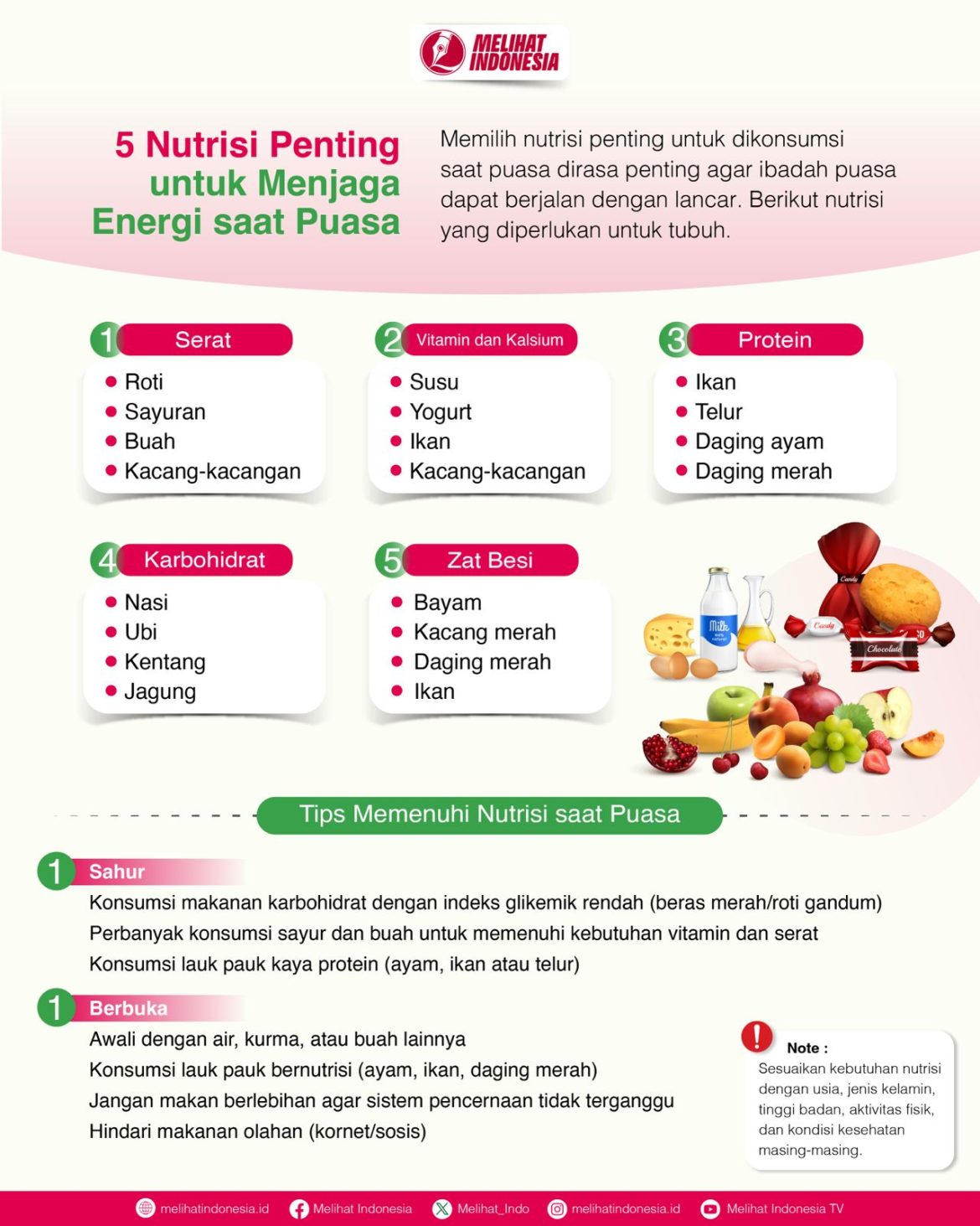 Nutrisi Penting saat Puasa